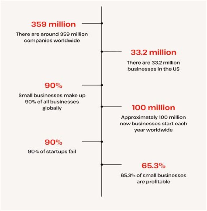 How many businesses are bought and sold each year?