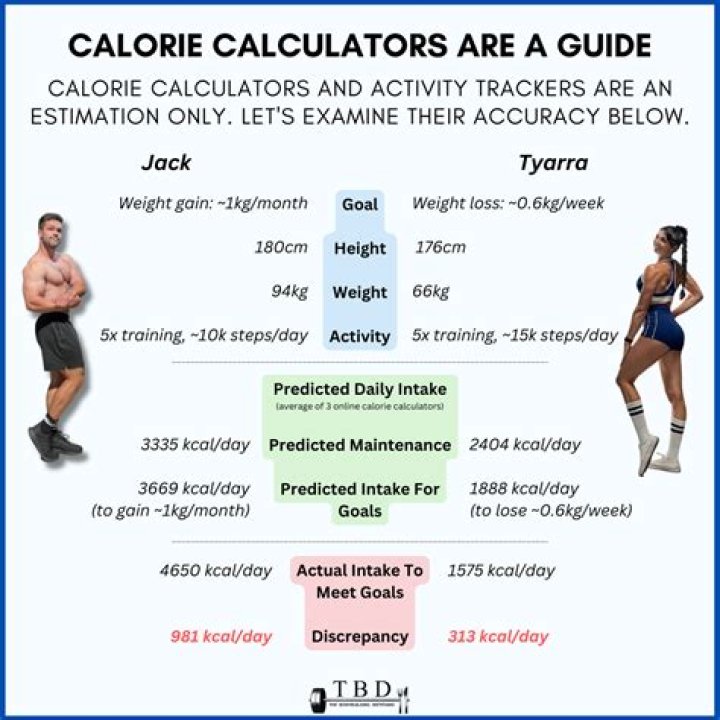 How many calories should I eat if I don't move?