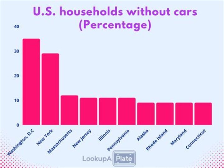 How many cars does the average person total?