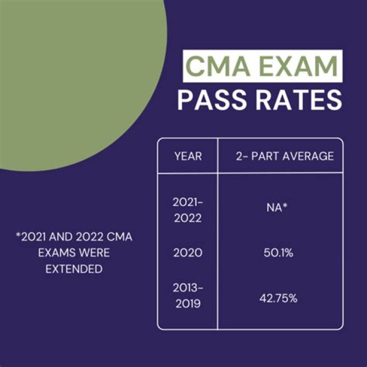 How many CMA pass every year?