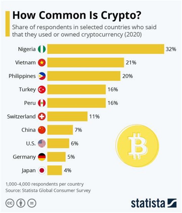 How many countries are crypto legal?