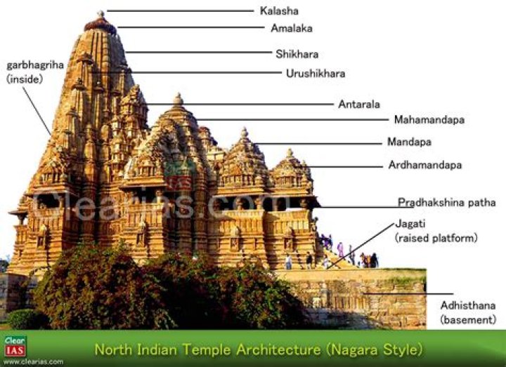 How many countries have Hindu temple?