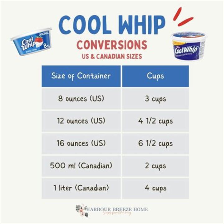 How many cups is 8 oz of Cool Whip?