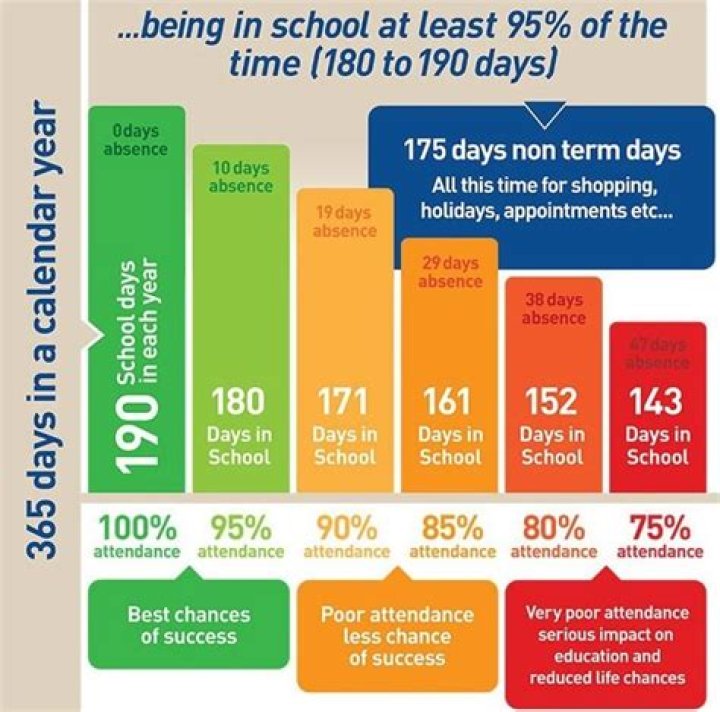 How many days can a non-resident stay in the US?