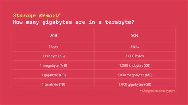 How many GB is a team meeting?