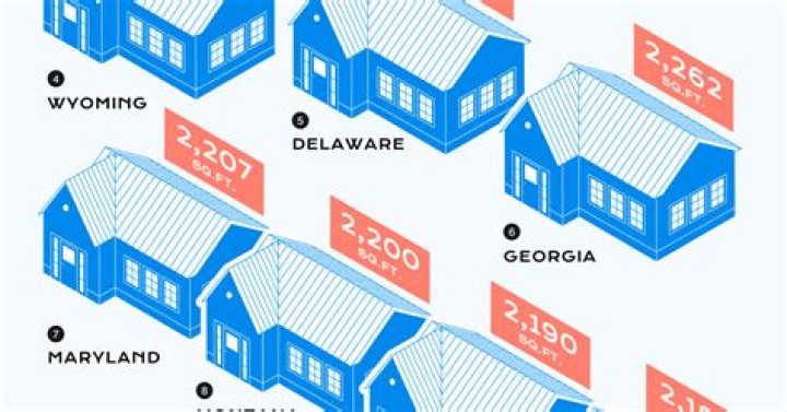 How many homes does the average American own?