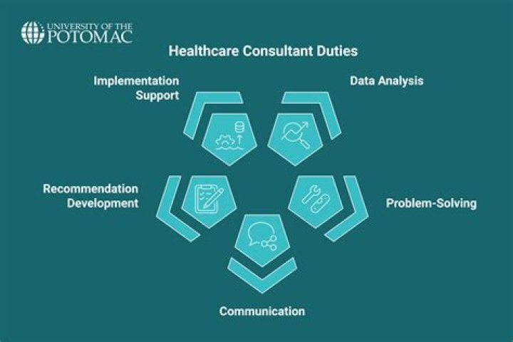 How many hours does a healthcare consultant work?