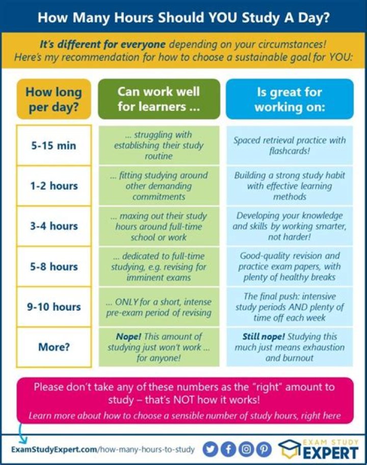 How many hours should I cycle per day?