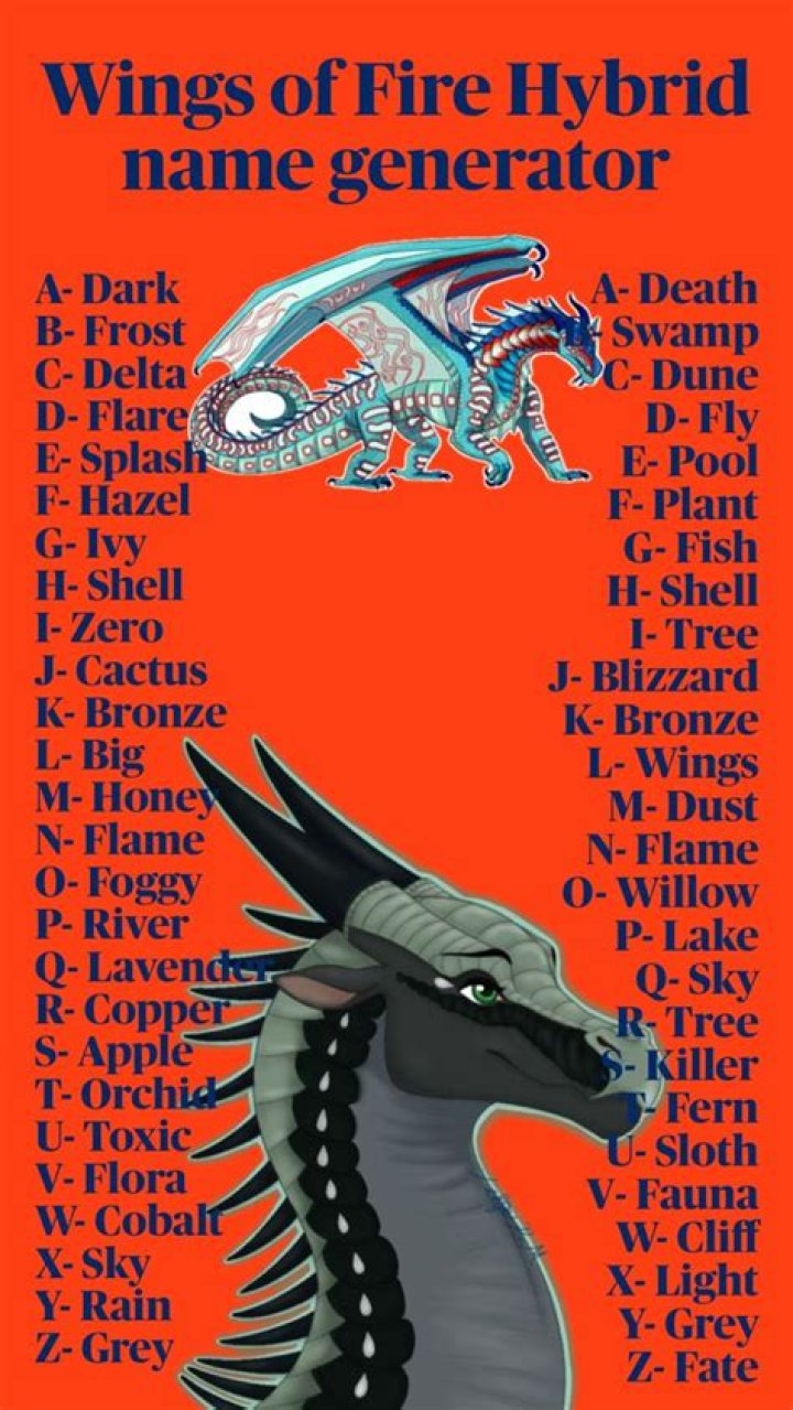 How many hybrids are in Wings of Fire?