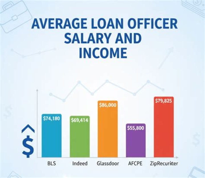 How many loans does the average loan officer close?