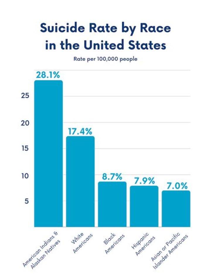 How many men in the United States are not working?