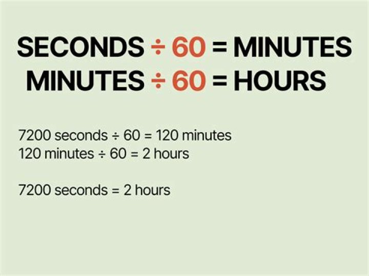 How many minutes is a 30 second timelapse?
