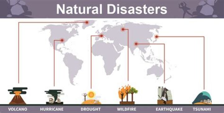 How many natural disasters happened in 2021?