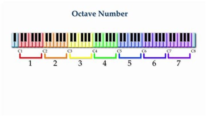 How many octave ranges are there?