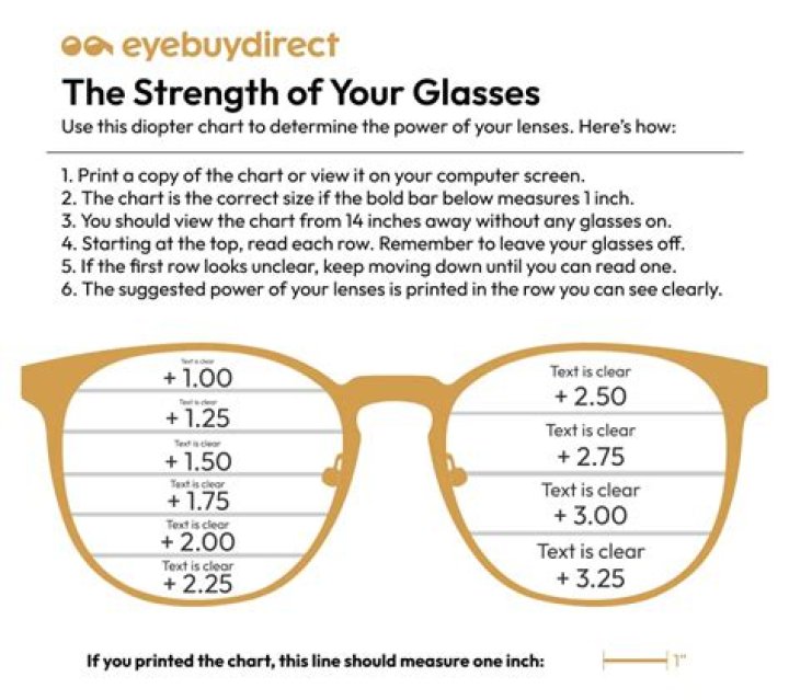 How many pairs of prescription glasses should I have?