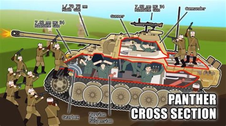 How many Panther tanks survived ww2?