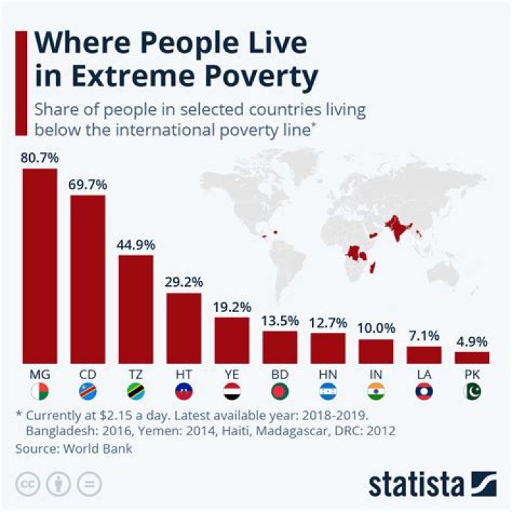 How many people are below poverty line in 2019?