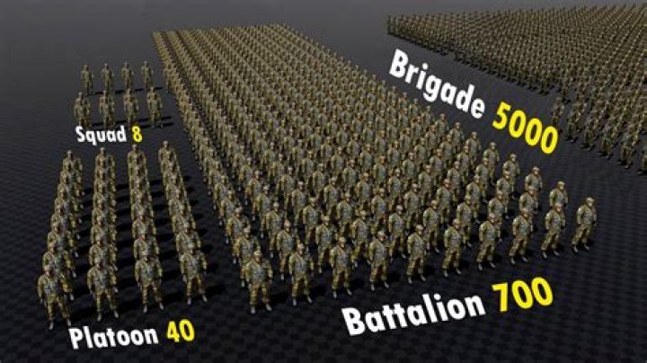 How many people are in a platoon?