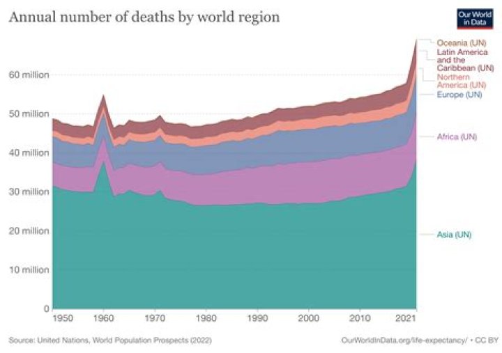 How many people die from tree cutting a year?