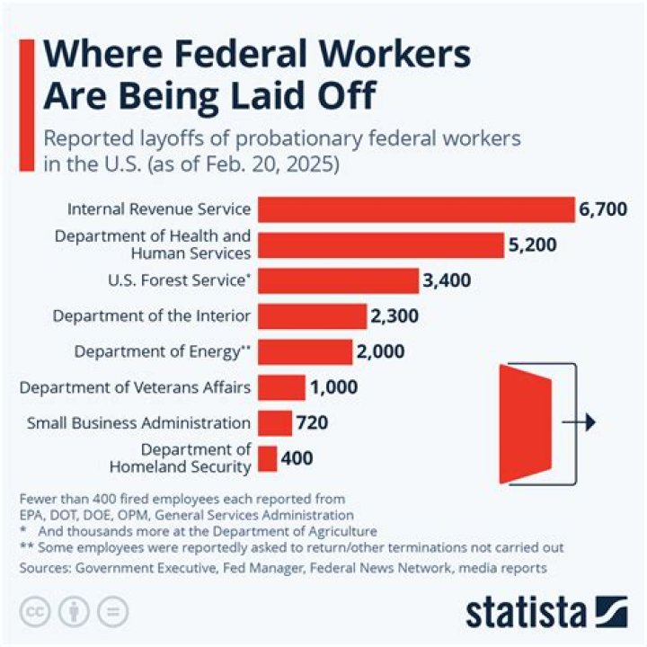 How many people over 50 are being laid off?