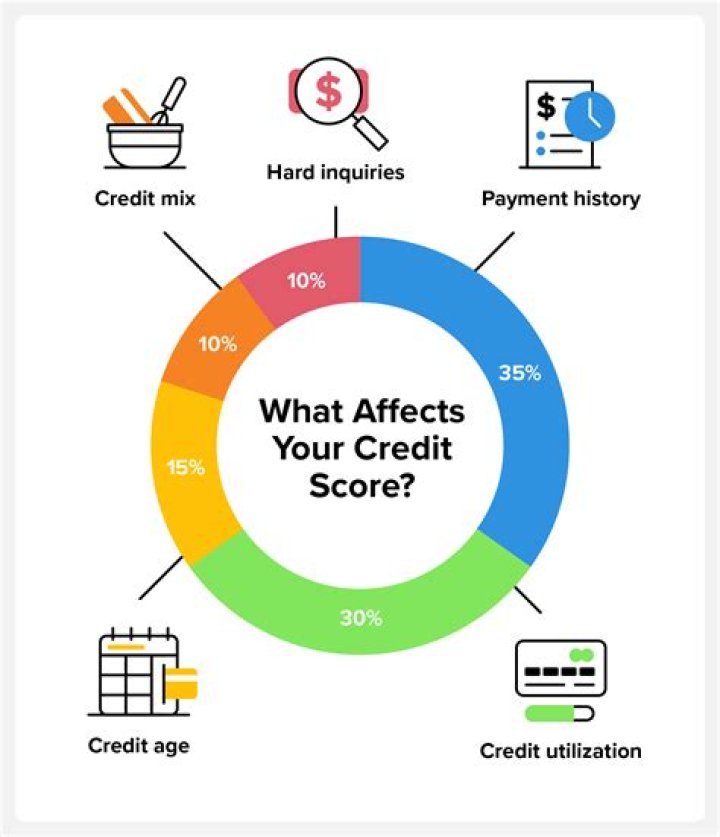 How many points does credit inquiries lower your score Canada?