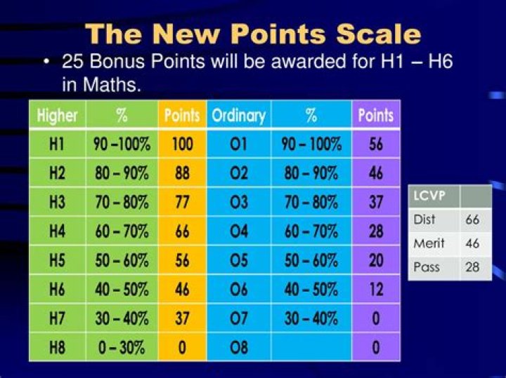 How many points does it take to open a 2NT?