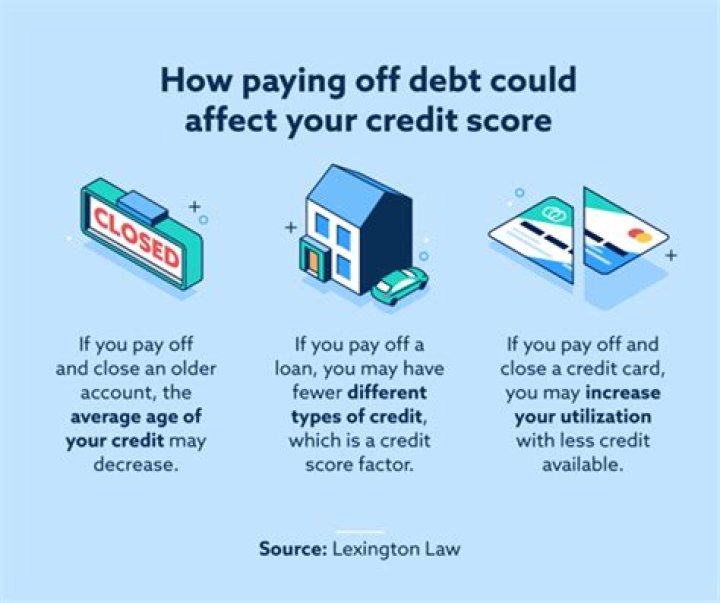 How many points does your credit score go up when you pay off a debt?