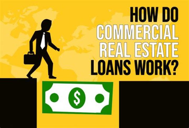 How many real estate loans can I have?