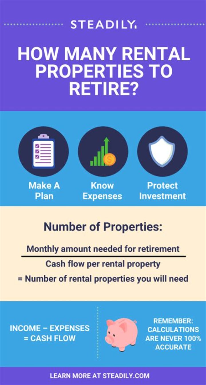 How many rental properties can you buy in one year?