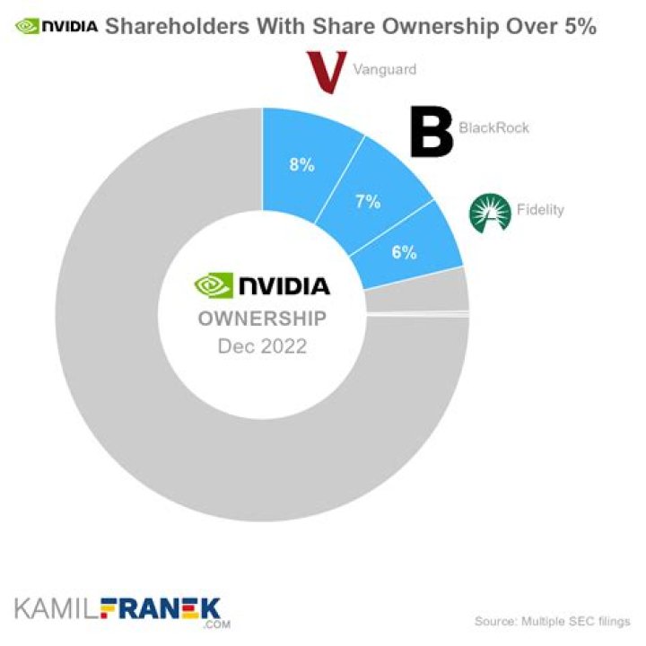 How many shares of Viatris will Mylan shareholders get?