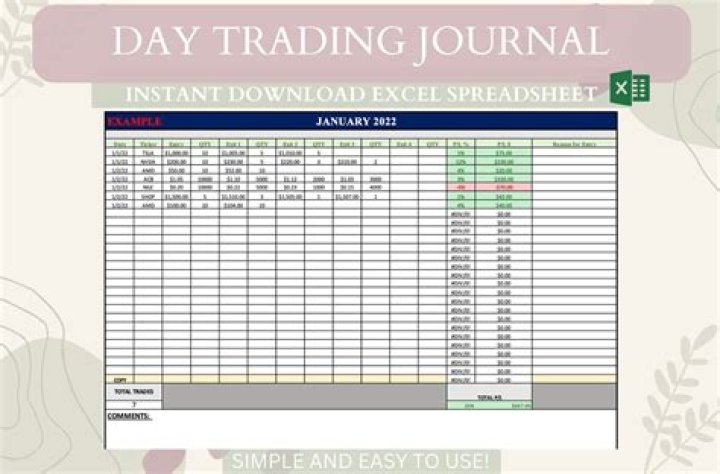 How many times a day can a day trader trade?