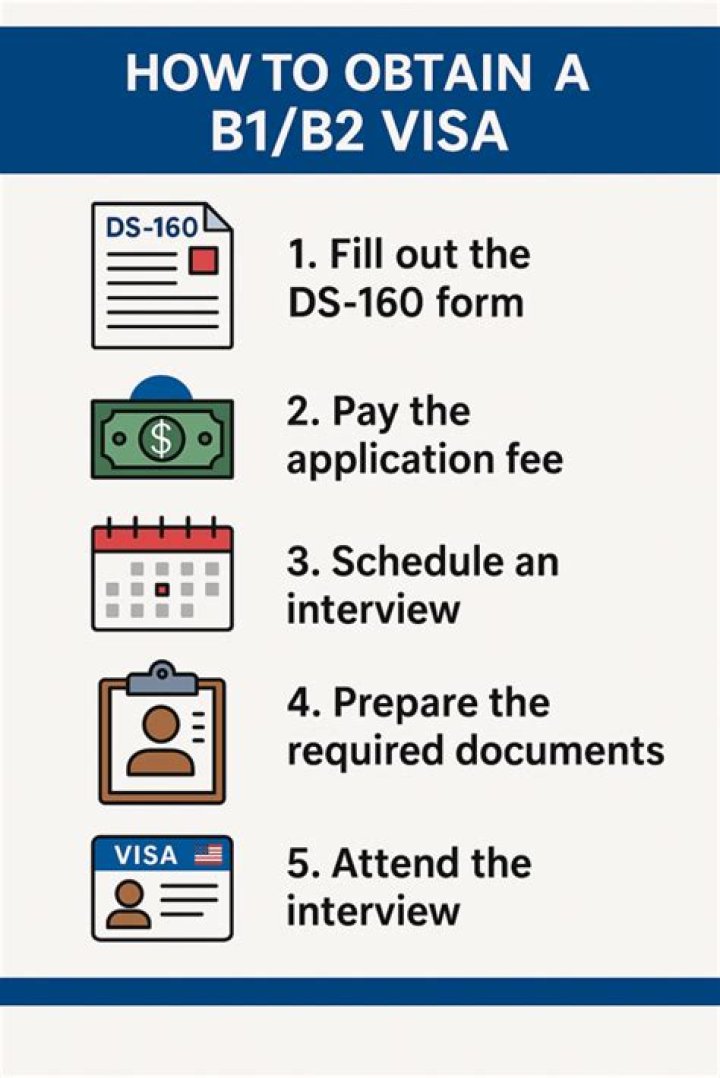How many times can you enter the US on a B1 B2 visa in a year?