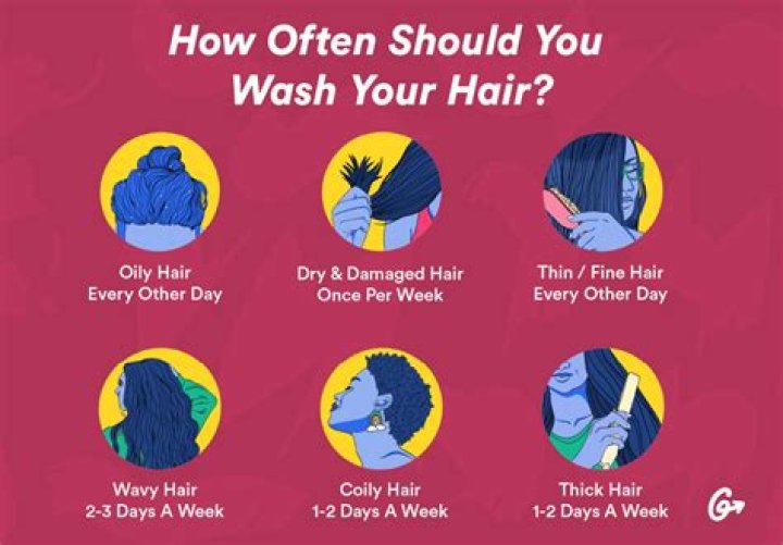 How many times use egg for hair in a month?