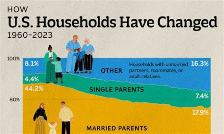 How many US households make over 300k?
