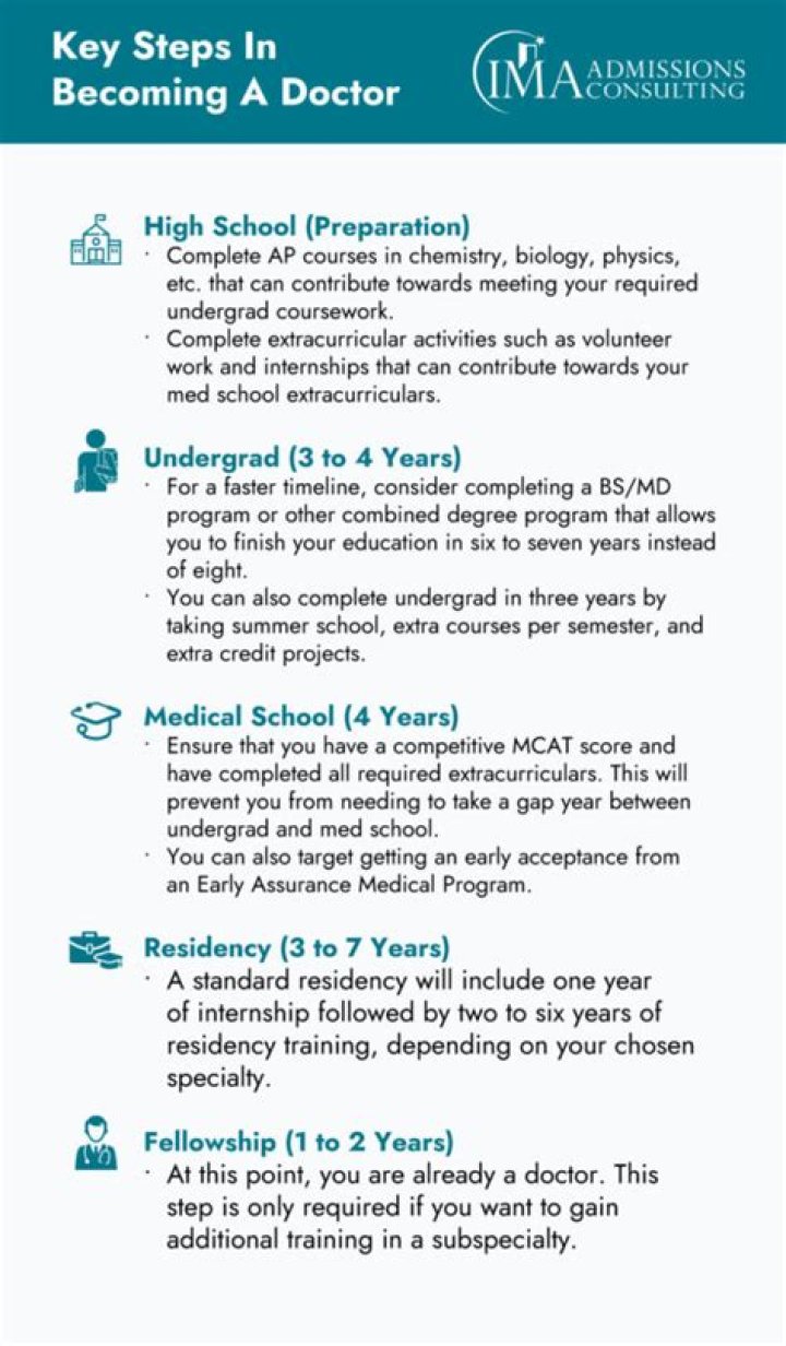 How many years of service makes you a veteran?