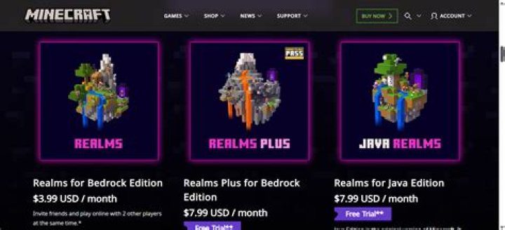 How much a month is a 4000 car loan?