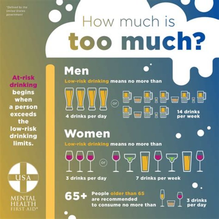 How much alcohol is too much per night?