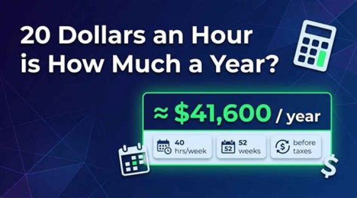 How much an hour is 2000 a month?