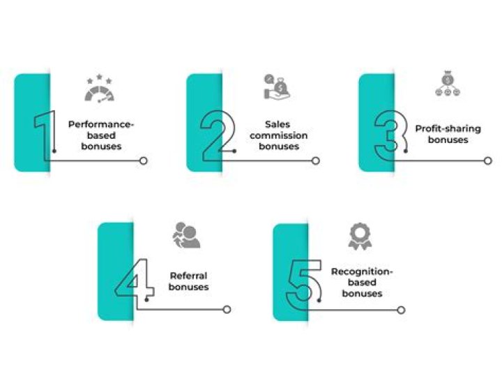 How much are incentive bonuses?