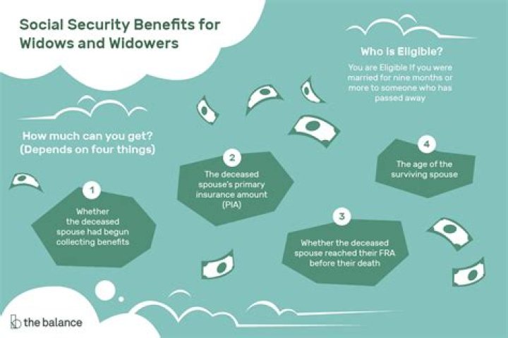 How much are widows benefits?
