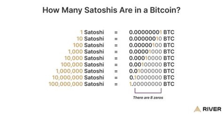 How much BTC is a Satoshi?
