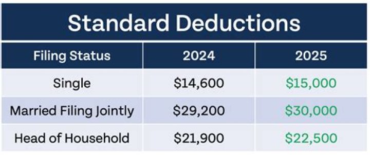 How much can a college student make and still be claimed as a dependent 2020?