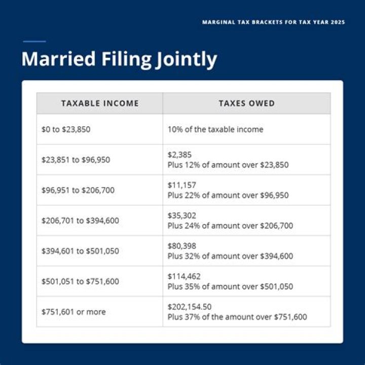 How much can a married couple filing jointly contribute to 401k?