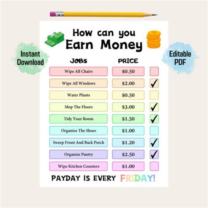 How much can you earn the year you turn 66?