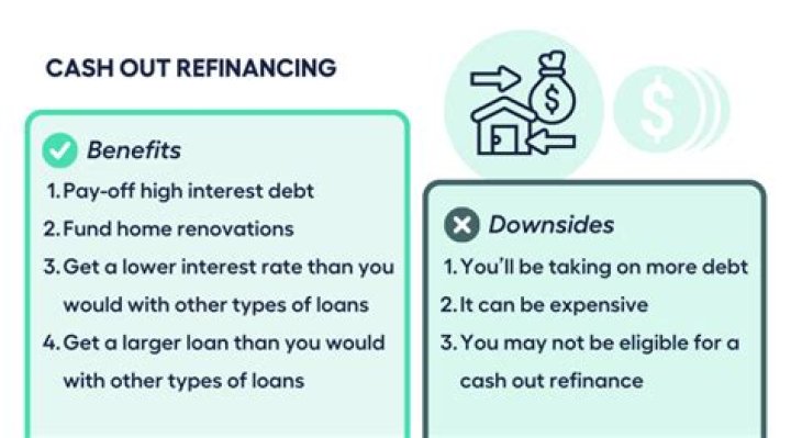 How much can you get on a cash-out refinance?