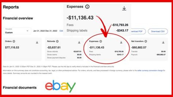 How much can you sell on eBay before reporting to IRS?