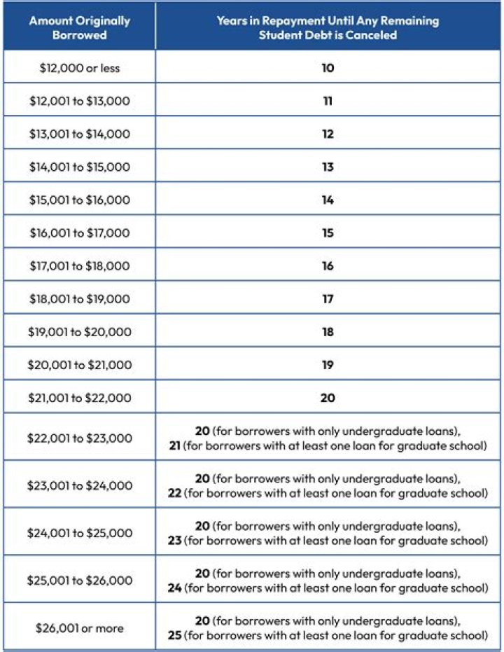 How much car loan can I get on 50 000 salary?