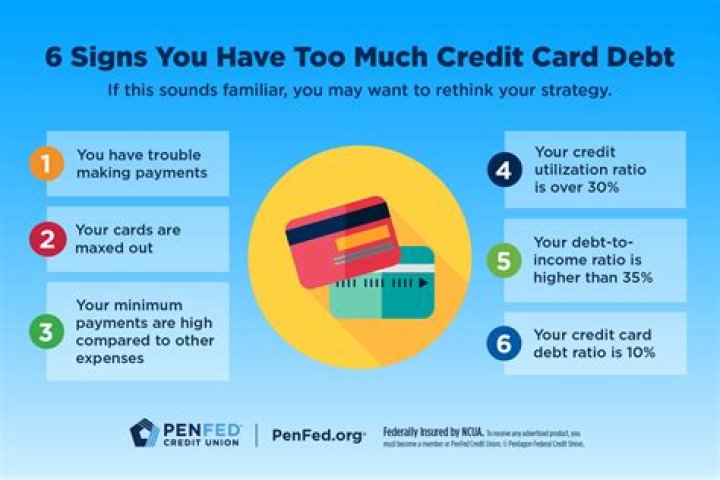 How much debt should you have at 40?