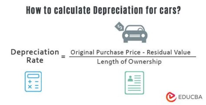 How much depreciation can you claim on a car?