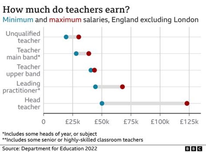 How much do 14 year old referees get paid UK?
